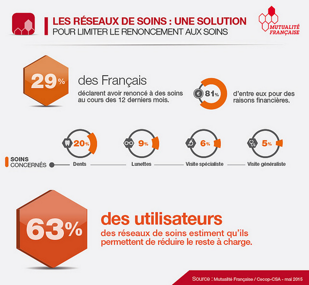 sondage_mutualite_mai_2015_01.png