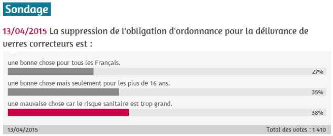 sondage_ordonnance.png