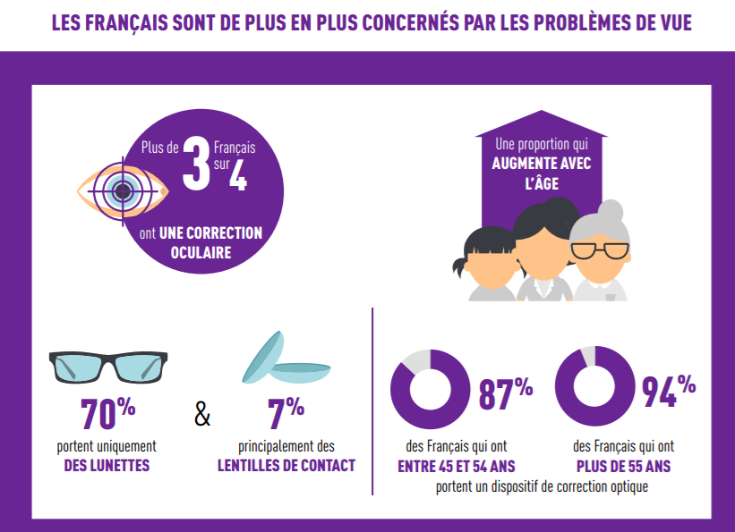 Présidentielle 2017 : les ophtalmologistes en campagne pour « Zéro délai en 2022 » | Acuité
