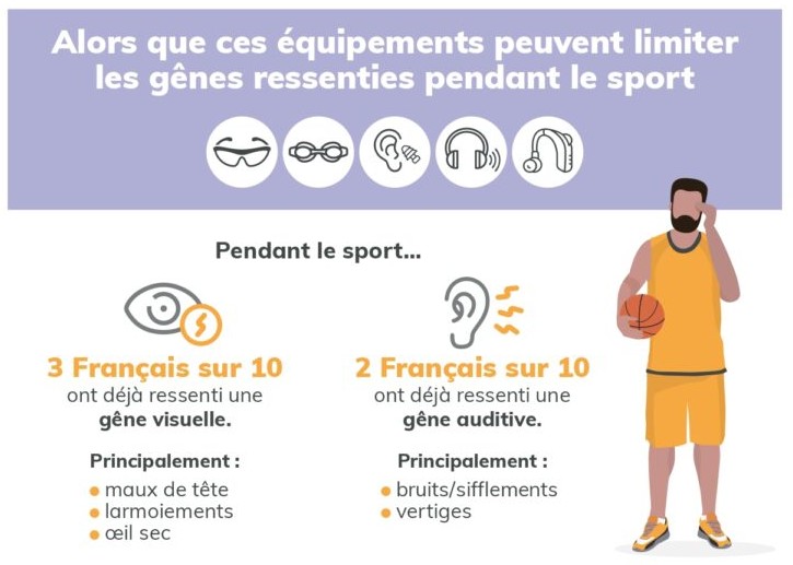 5e Observatoire de la santé visuelle et auditive