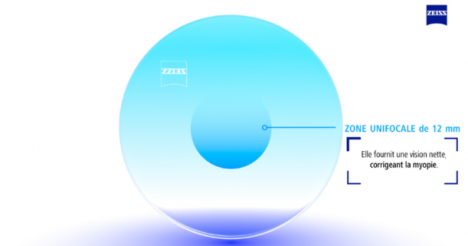Freination de la myopie : Zeiss lance la 3e génération de son MyoVision, en France