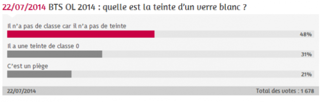 BTS OL : Attention aux idées reçues autour des verres blancs !