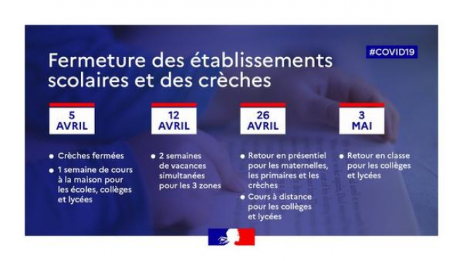 Pas de solutions d’accueil pour les enfants d’opticiens pendant le mois d’avril