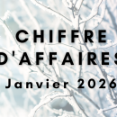 [Sondage] Votre chiffre d’affaires de janvier 2026 par rapport à janvier 2025
