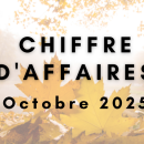 [Sondage] Votre chiffre d’affaires d'octobre 2025 par rapport à octobre 2024