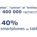 Observatoire E-Optique: Smartphones et tablettes, quelle place chez vos porteurs?