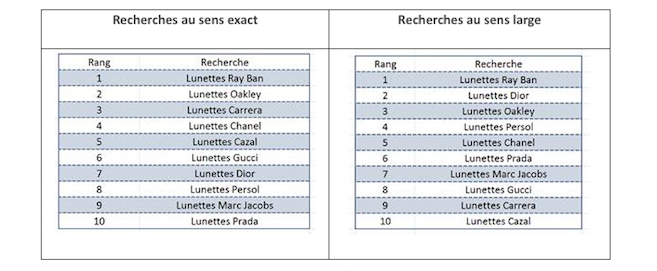 Toutes les marques de lunettes de vue hotsell
