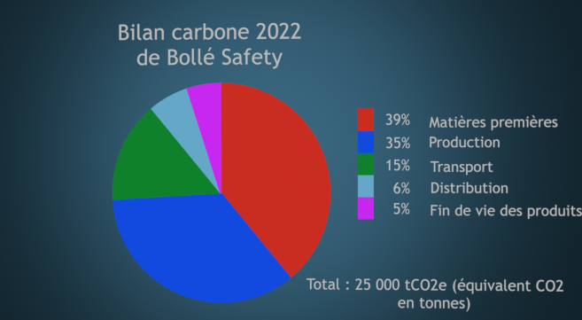 bilan_carbone_2022_bolle_safety.png