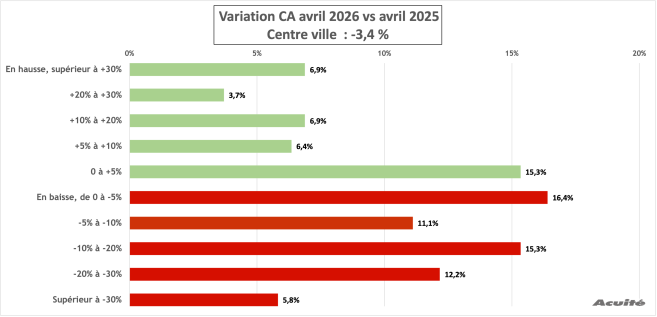 ca_avril_2026_centre_ville.png