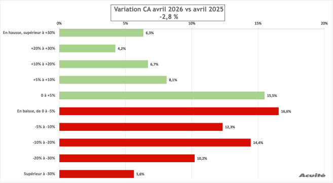 ca_avril_2026_opticien.png