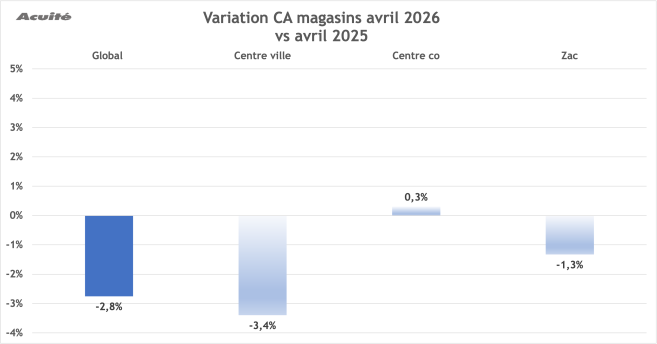 ca_avril_2026_variation.png