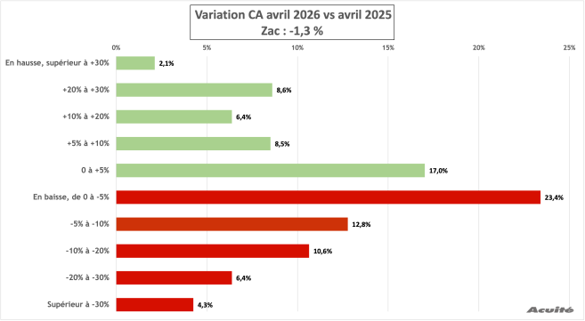 ca_avril_2026_zac.png