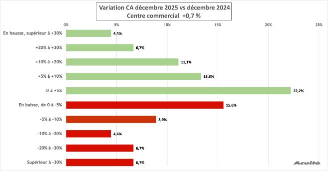 ca_decembre_2026_centre_co.png