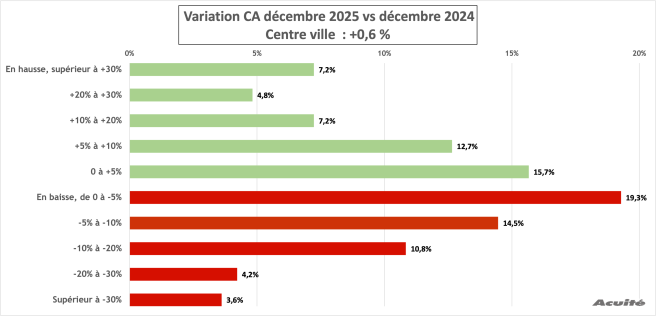 ca_decembre_2026_centre_ville.png