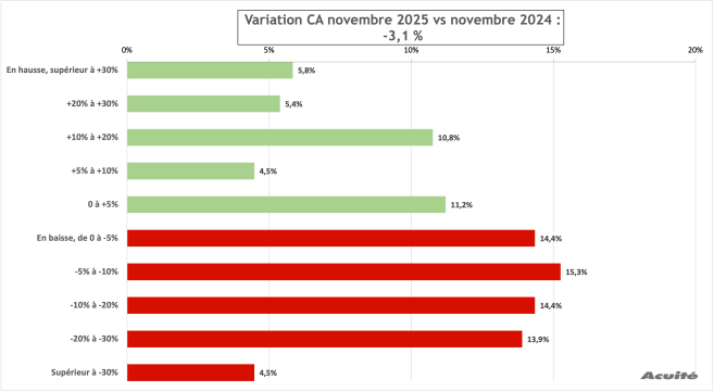 ca_global_novembre_2025.png