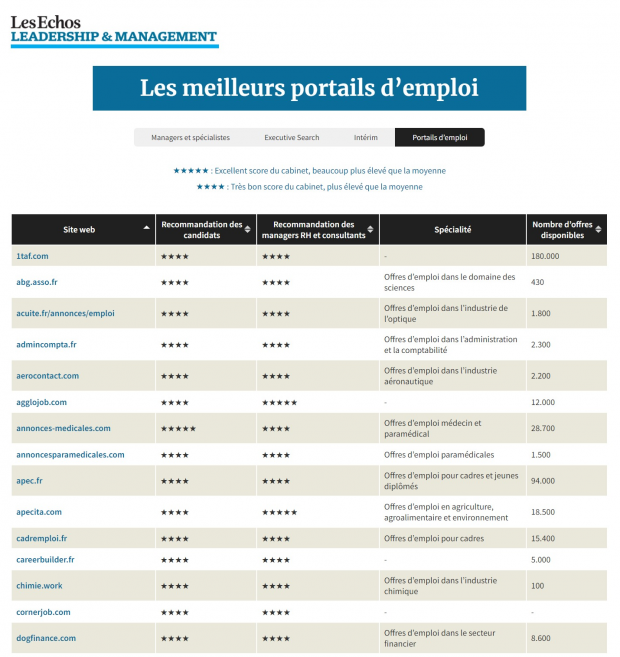 classement_des_meilleurs_portails_de_lemploi_v2.png