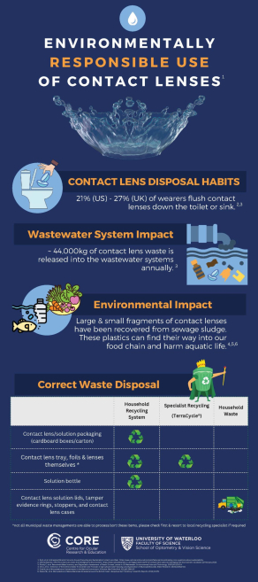 core_cl-sustainability-infographics-3-scaled.jpg