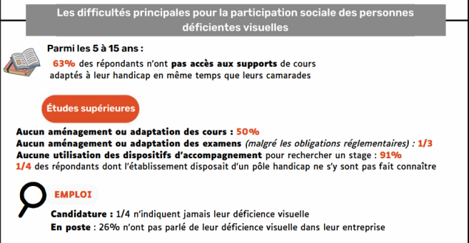 difficultes_sociales_malvoyants.png