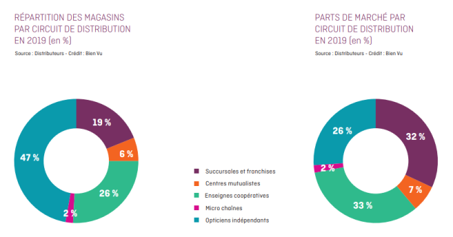 graphiques_circuit_de_distribution.png
