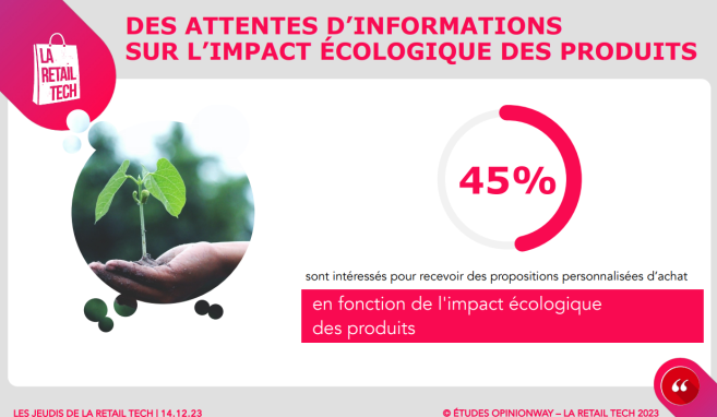 impact_ecologique_retail.png
