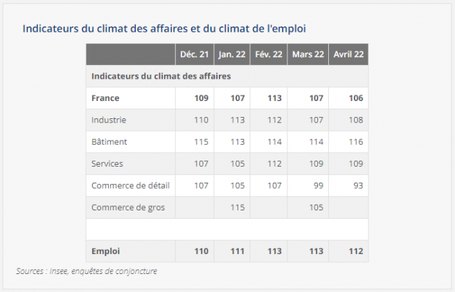 indicateur_du_climat_des_affaires_et_du_climat_de_lemploi_insee.png