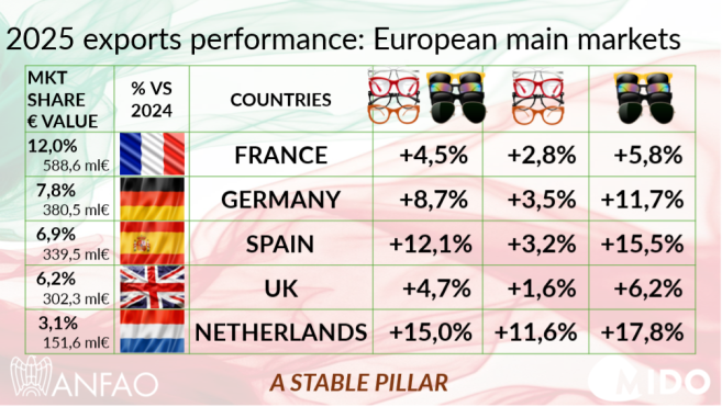 italian_eyewear_european_market.png