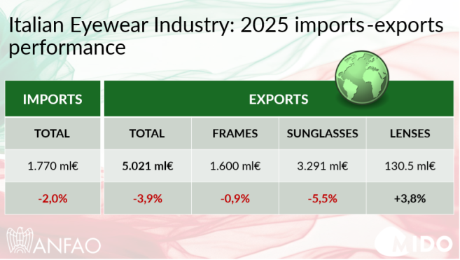italian_eyewear_imports_exports.png