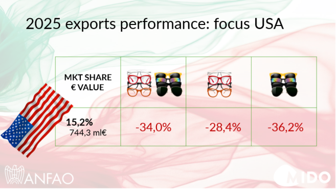 italian_eyewear_usa_exports.png
