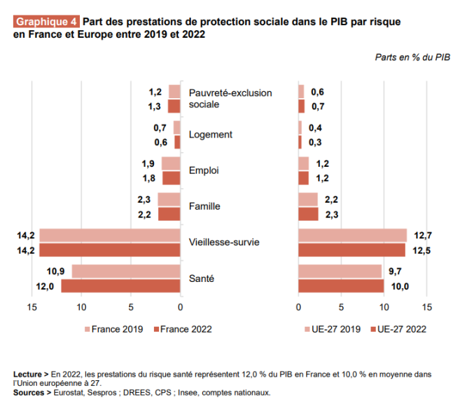 part_des_prestations_de_protection_sociale_pib.png