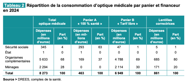 repartition_des_depenses_optiques_2024.png