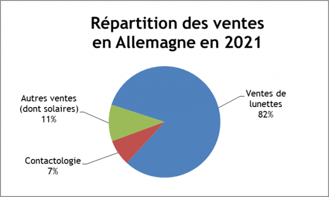repartition_des_ventes_allemagne_2021.png