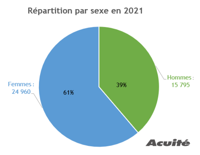 repartition_hommes_femmes.png