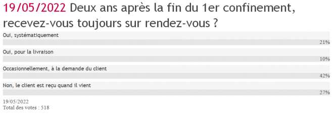 resultats_sondage_rdv_magasin.png