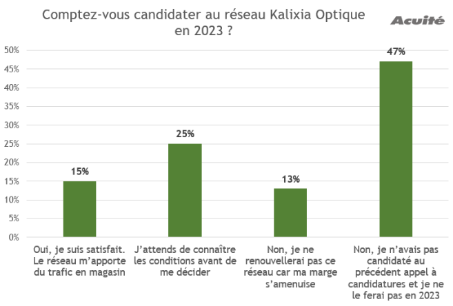 sondage_kalixia_optique.png