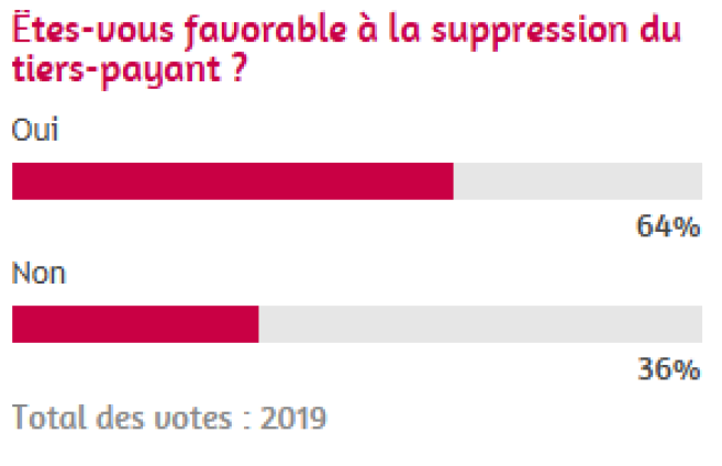 sondage_tiers_payant.png