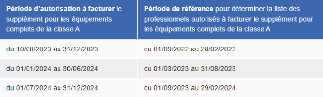 tableau_periodes_et_references.png