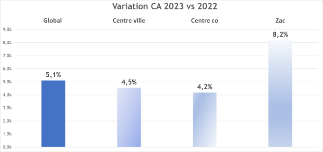 variation_ca_2023_vs_2022.png