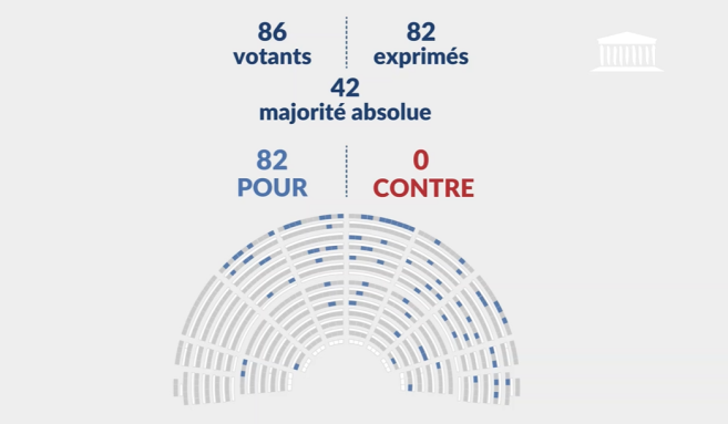 vote_2e_lecture_assemblee_nationale_centre_de_sante_mars_2023.png