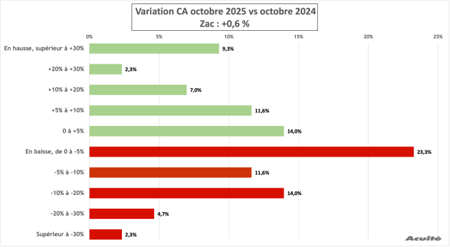 zac_ca_octobre_2025.png