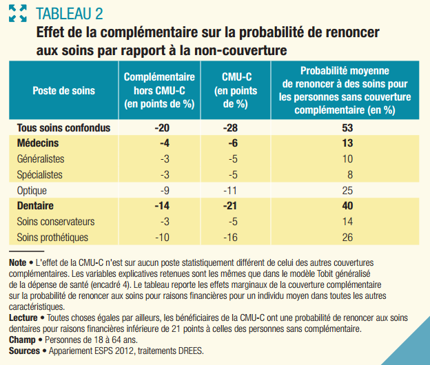 Remboursement lentilles cheap
