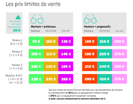 Tarifs du panier 100% Santé - source : Bien Vu 