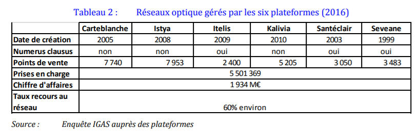 tableau_reseaux_optique_igas.png