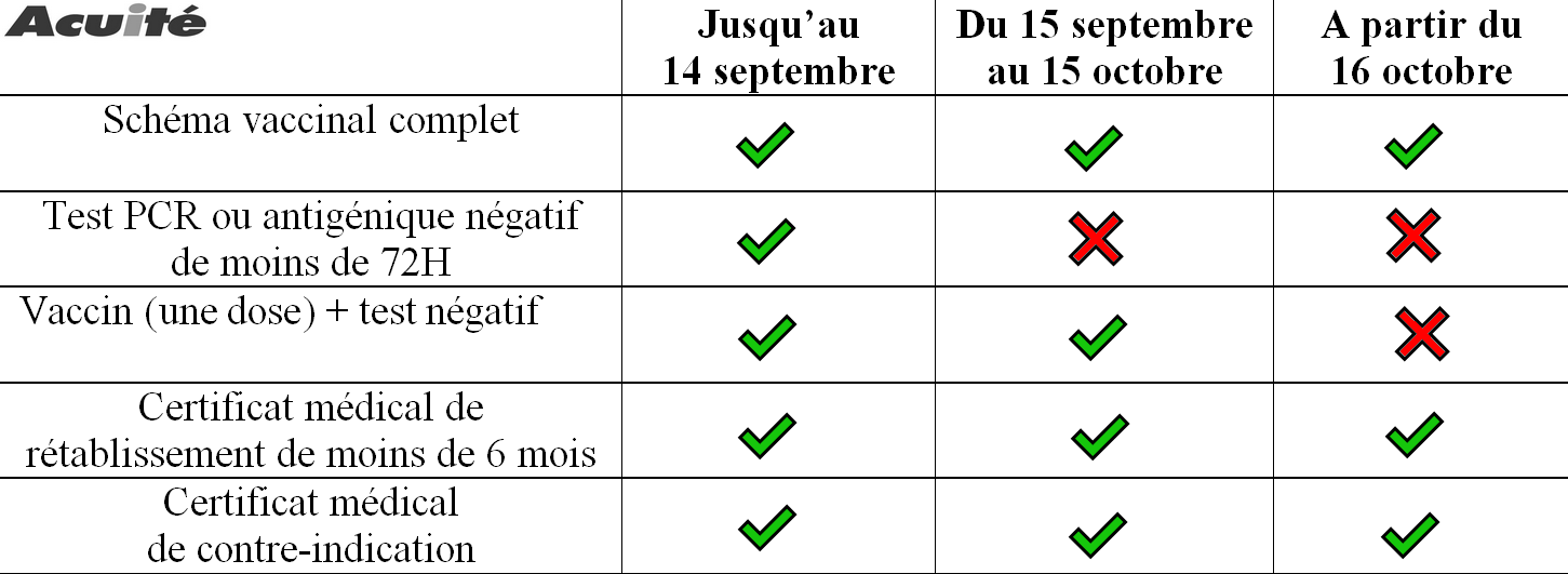 Calendrier de l'obligation vaccinale