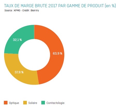 taux_marge_brute_par_gamme_de_produit.jpg