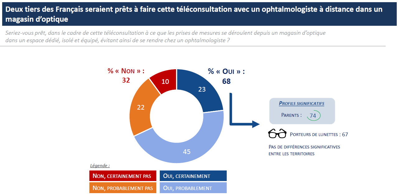 teleconsultation_rof.png