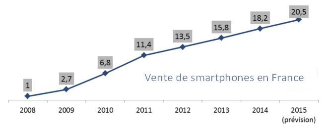 vente-smartphone-france.jpg