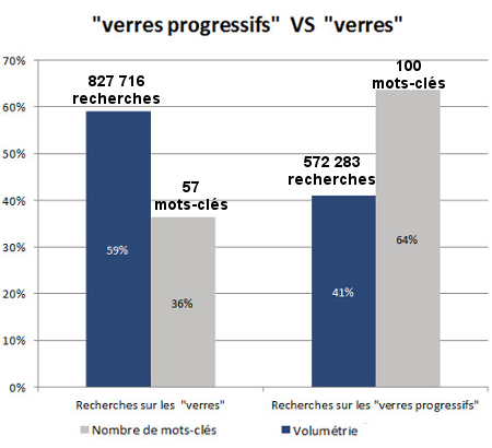 verres-progressifs-vs-verres99.png