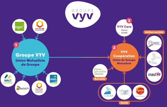 RÃ©sultat de recherche d'images pour "VYV"