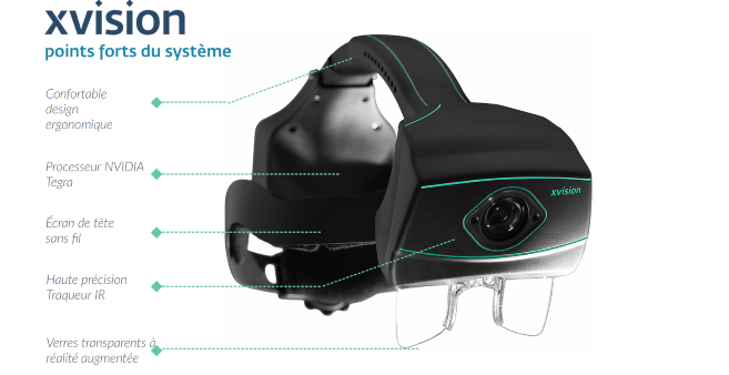 Le casque Xvision d'Augmedics