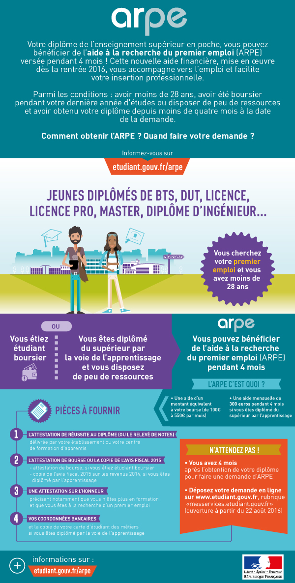 info_graphie_arpe.jpg